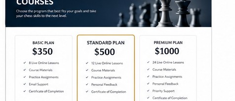 Chess learning materials